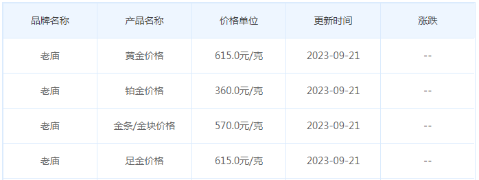 9月21日黄金价格多少?黄金价格今天多少一克?附国内品牌金店价格表-第4张图片-翡翠网