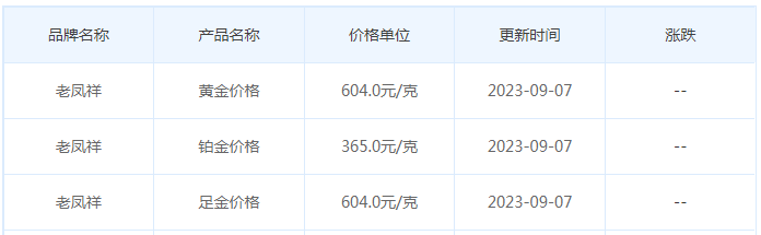 9月7日黄金价格多少?黄金价格今天多少一克?附国内品牌金店价格表-第5张图片-翡翠网