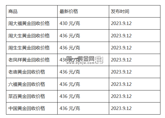 现在黄金回收价格多少钱一克?(2023年9月12日)-第1张图片-翡翠网