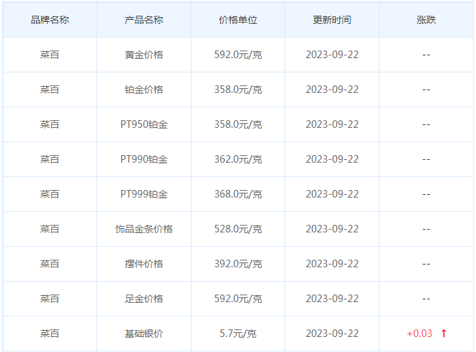 9月22日黄金价格多少?黄金价格今天多少一克?附国内品牌金店价格表-第6张图片-翡翠网