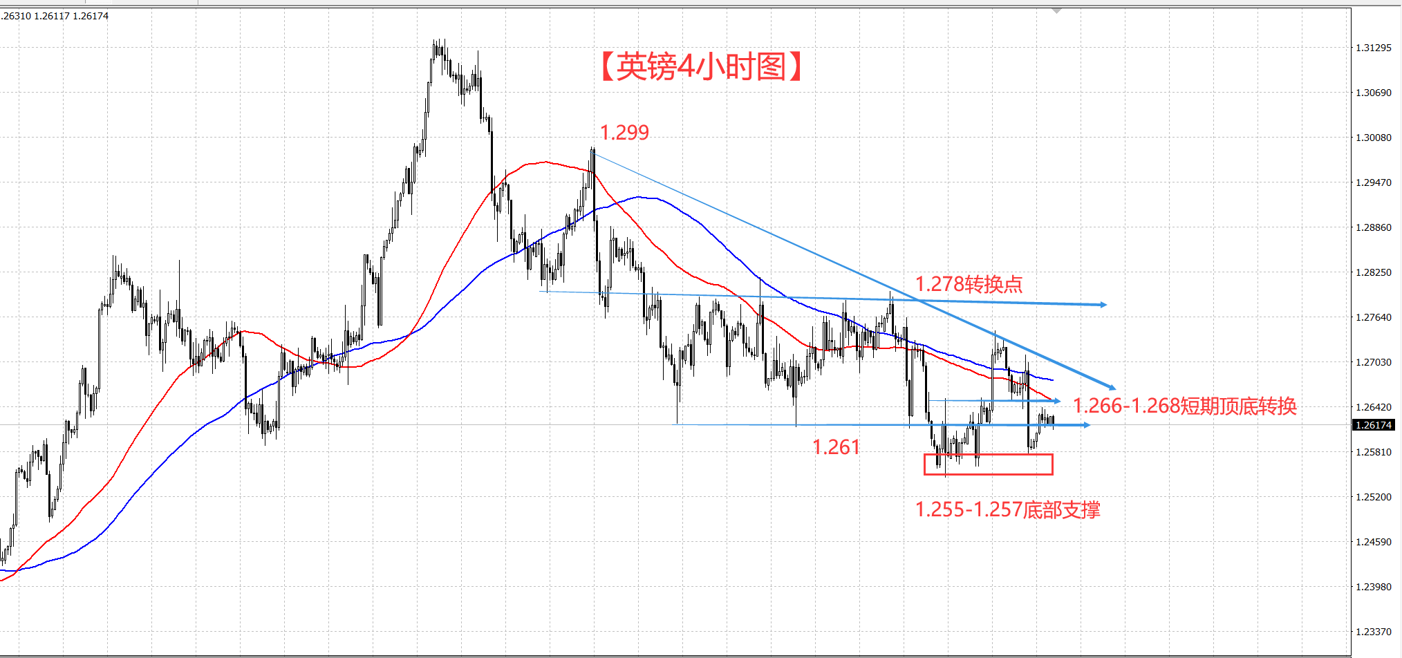 美元陷入高位调整 英镑也开始低位拉锯！-第1张图片-翡翠网