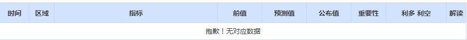 CWG资讯：美元继续保持高位整理走势，欧元仍然承压调整，黄金冲高遇阻回落-第1张图片-翡翠网