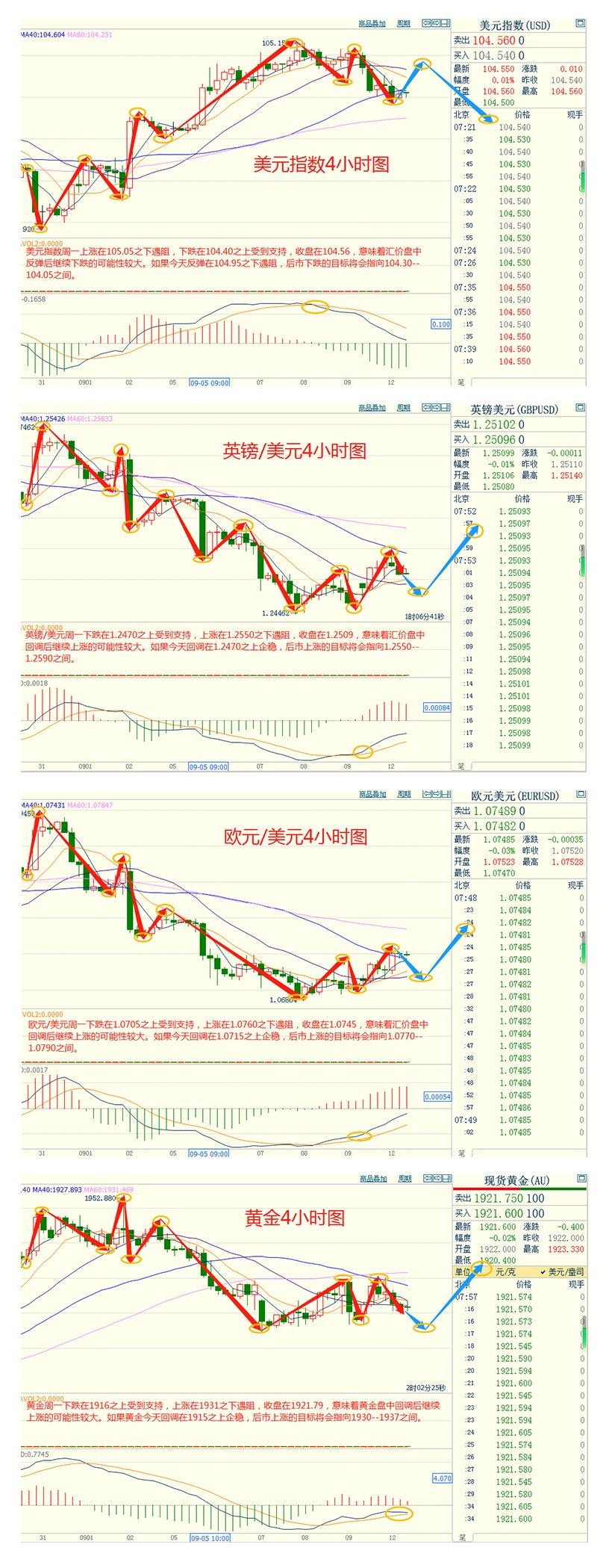 CWG资讯：8月美国消费者通胀预期稳定，美元下跌，金价小幅走高，本周通胀数据成焦点-第3张图片-翡翠网