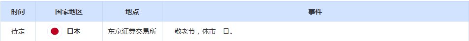 CWG资讯：美元继续保持高位整理走势，欧元仍然承压调整，黄金冲高遇阻回落-第3张图片-翡翠网