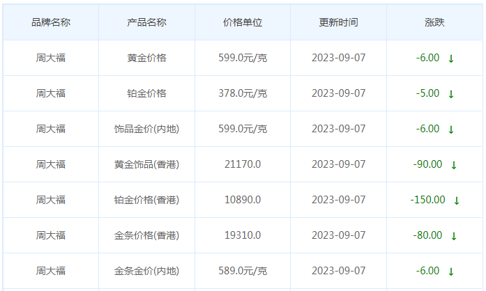 9月7日黄金价格多少?黄金价格今天多少一克?附国内品牌金店价格表-第2张图片-翡翠网