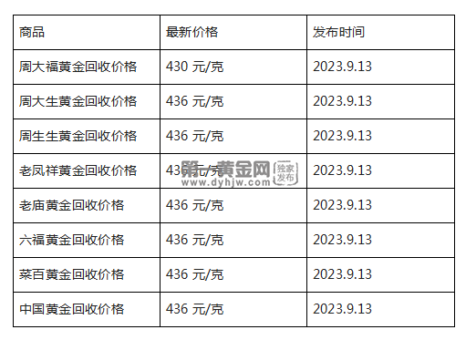 现在黄金回收价格多少钱一克?(2023年9月13日)-第1张图片-翡翠网