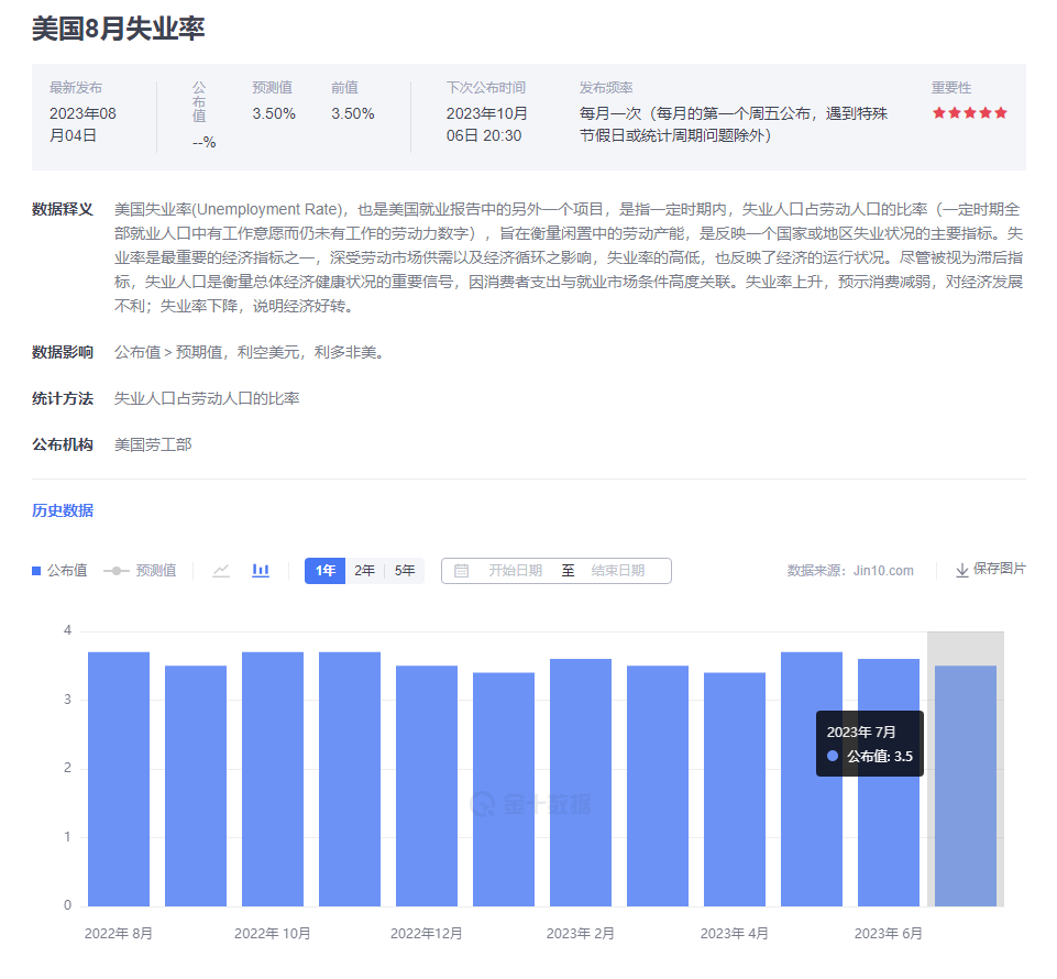 金市大鲤：2023.9.1美国就业数据分析-非农布局-第8张图片-翡翠网