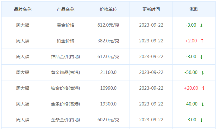 9月22日黄金价格多少?黄金价格今天多少一克?附国内品牌金店价格表-第2张图片-翡翠网