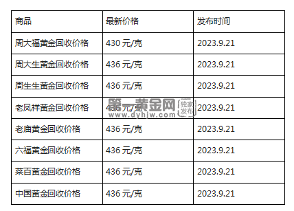 现在黄金回收价格多少钱一克?(2023年9月21日)-第1张图片-翡翠网