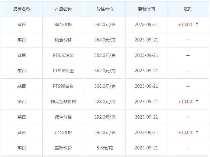 9月21日黄金价格多少?黄金价格今天多少一克?附国内品牌金店价格表-第6张图片-翡翠网