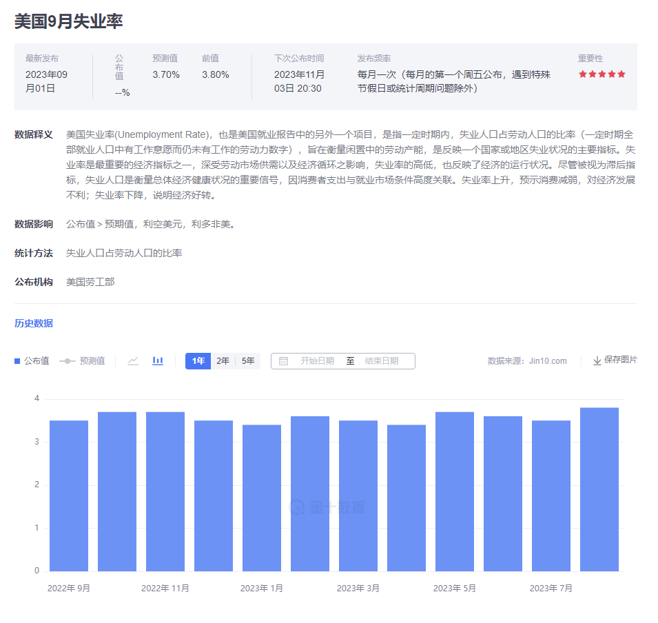 美国就业数据来袭，抄底黄金最后的契机么？-第1张图片-翡翠网