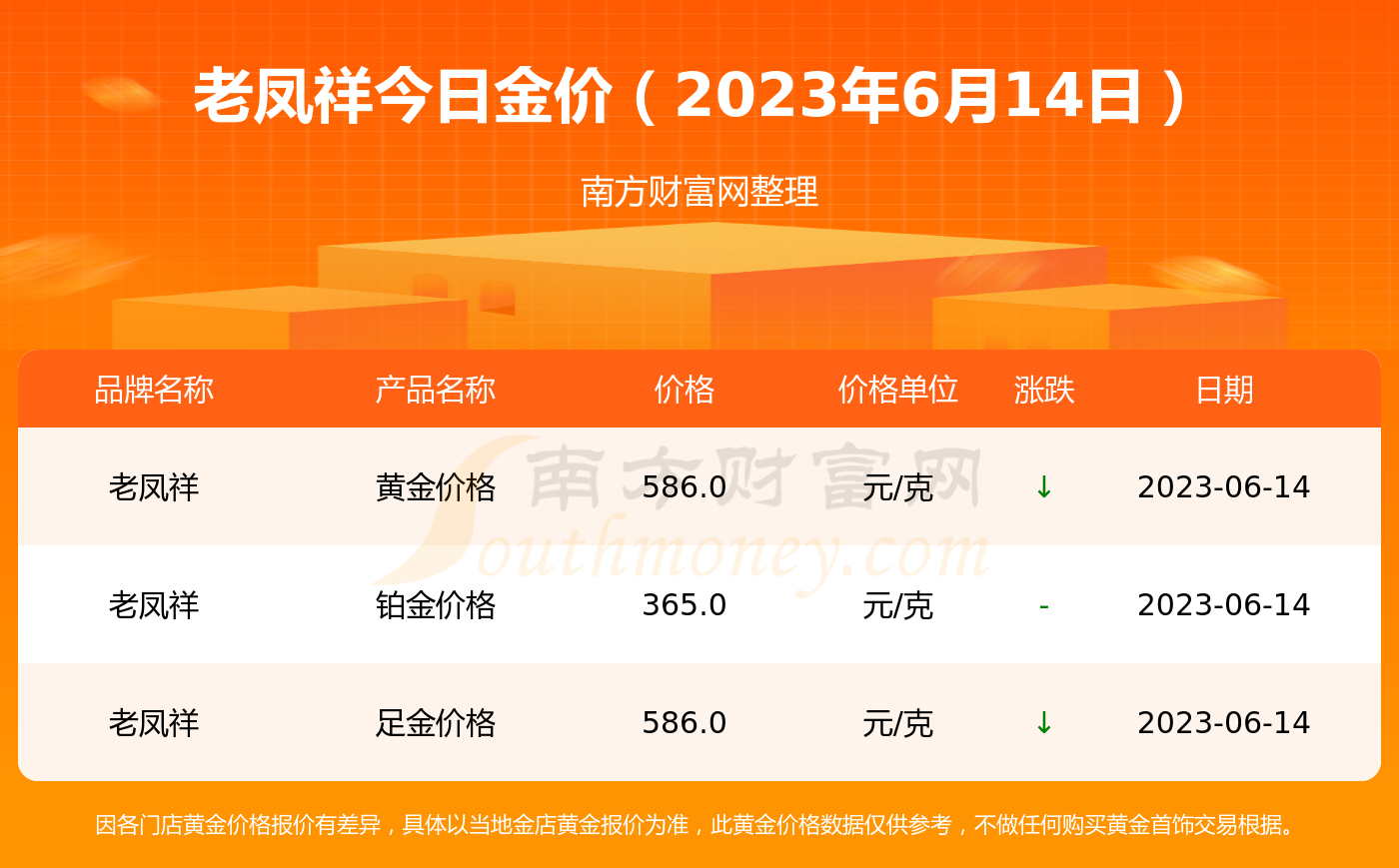 黄金回收价格查询今日2021老凤祥,黄金回收价格查询今日2021老凤祥饰品-第2张图片-翡翠网