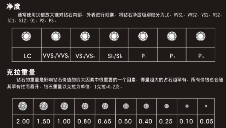 钻石净度等级表对照图,钻石净度等级表对照图高清-第1张图片-翡翠网