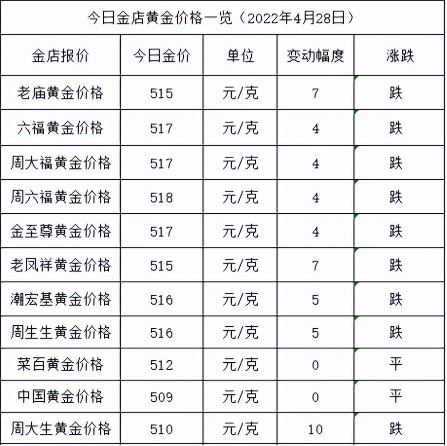 黄金回收哪个平台价格高黄金回收哪个平台价格高些-第2张图片-翡翠网