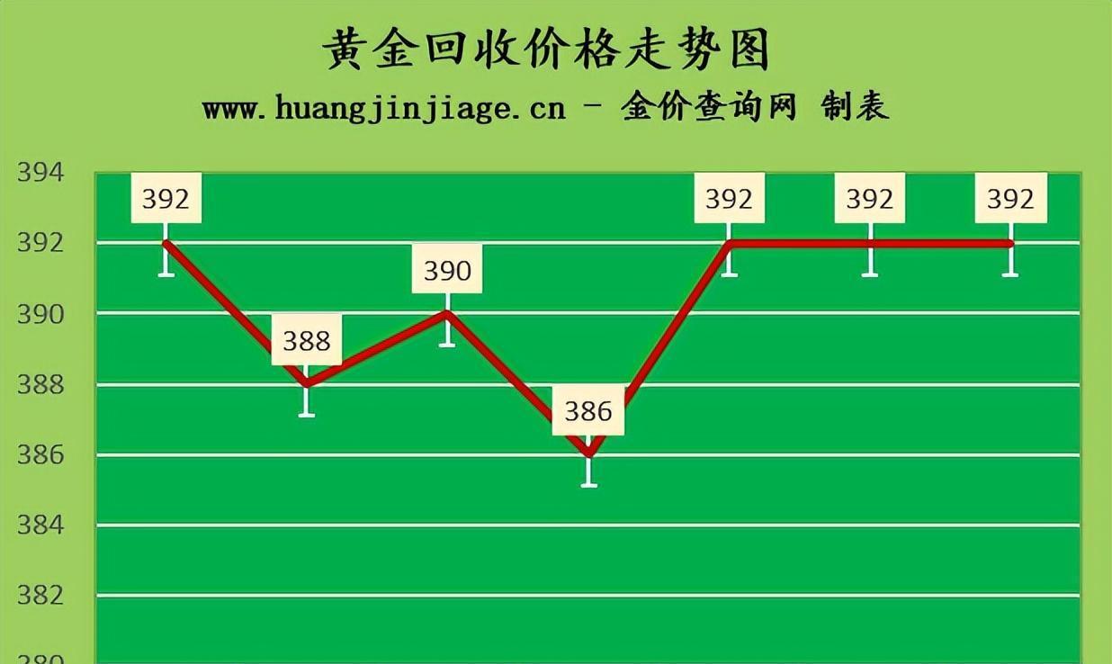 金价最新今日价金六福,金价最新今日价-第1张图片-翡翠网