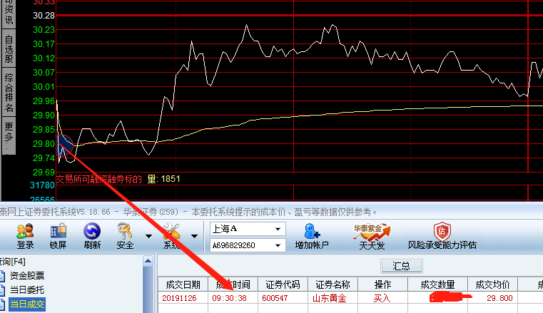 山东黄金股吧,山东黄金股吧最新消息-第1张图片-翡翠网