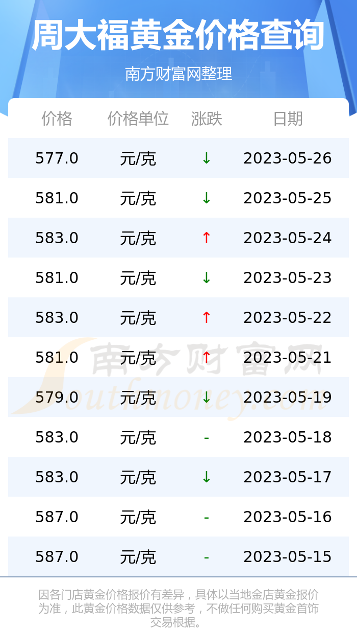 今天的金价多少钱一克回收临沂,今天的金价多少钱一克回收-第2张图片-翡翠网