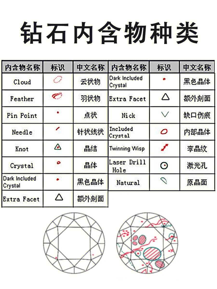 钻石分几种等级,钻石分几种等级图片-第2张图片-翡翠网