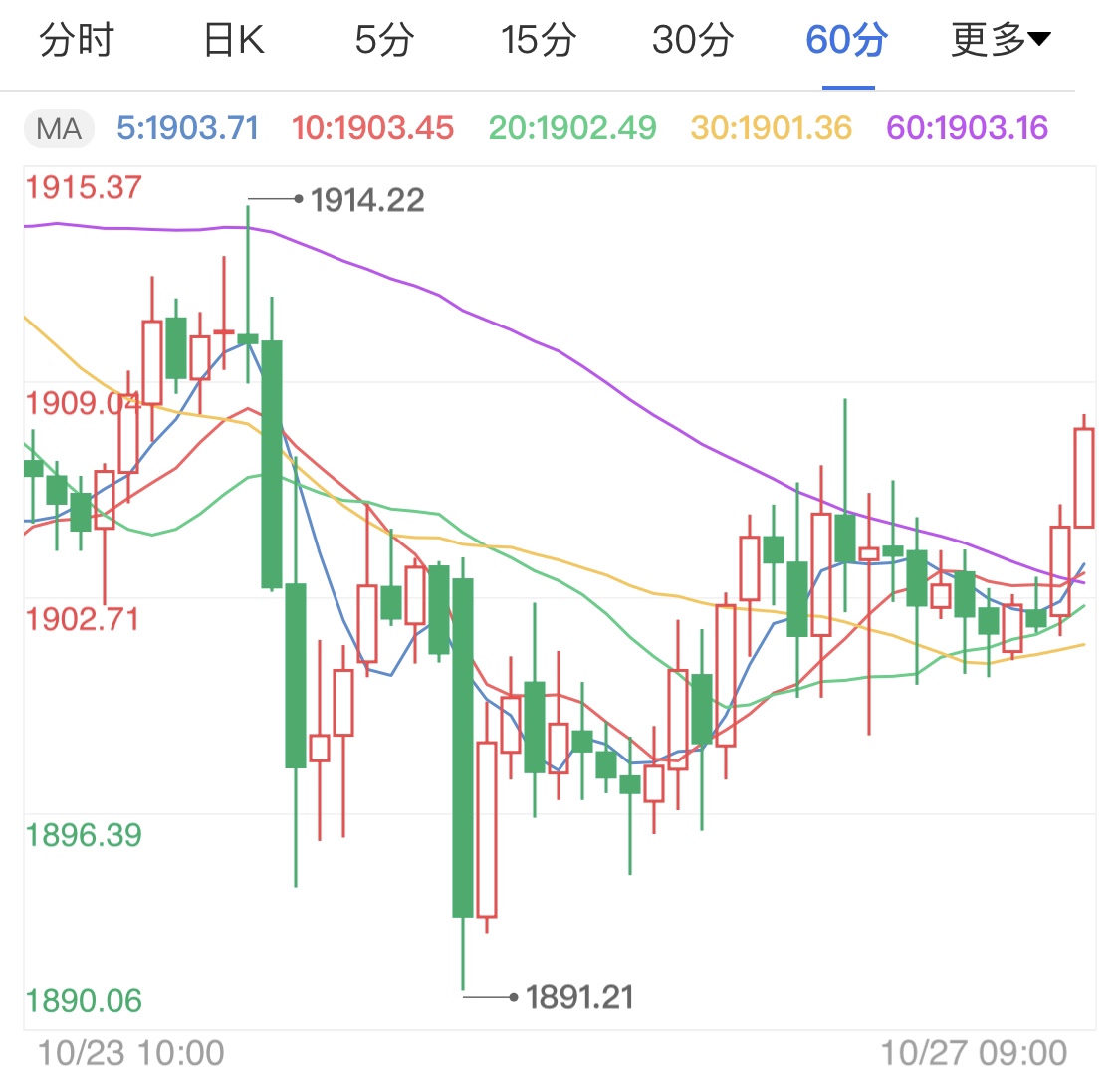 黄金期货行情黄金期货行情交易软件-第1张图片-翡翠网