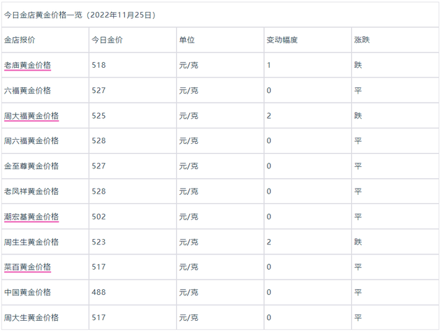 收黄金的价格多少钱1克,收黄金的价格多少钱1克喜迈-第1张图片-翡翠网