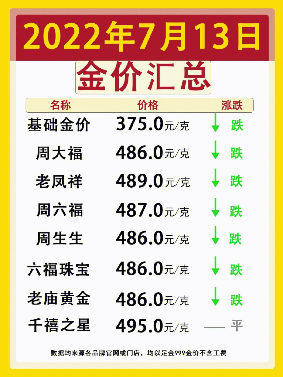 杭州黄金回收价格查询今日多少钱一克杭州黄金回收价格-第1张图片-翡翠网