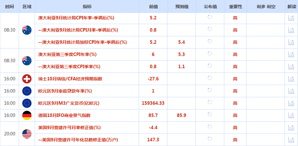 CWG资讯：美国10月PMI创6个月新高，美元实现单日反转，三大股指全线反弹-第1张图片-翡翠网