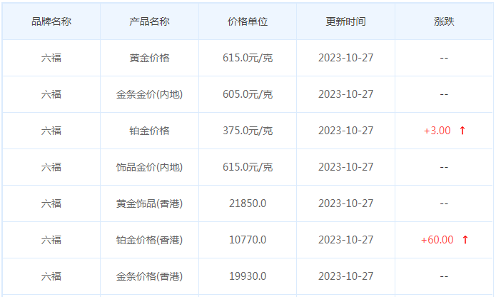 10月27日黄金价格多少?黄金价格今天多少一克?附国内品牌金店价格表-第9张图片-翡翠网