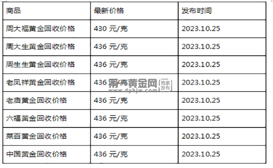 现在黄金回收价格多少钱一克?(2023年10月25日)-第1张图片-翡翠网