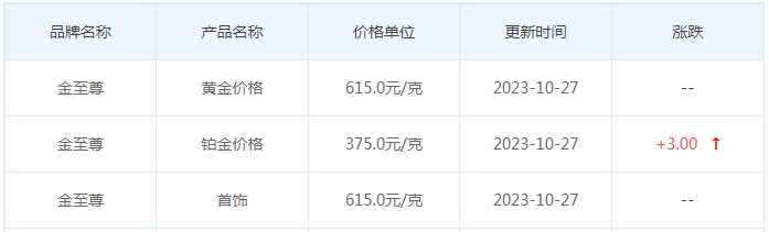 10月27日黄金价格多少?黄金价格今天多少一克?附国内品牌金店价格表-第8张图片-翡翠网