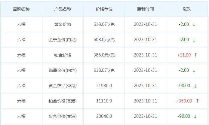 10月31日黄金价格多少?黄金价格今天多少一克?附国内品牌金店价格表-第9张图片-翡翠网