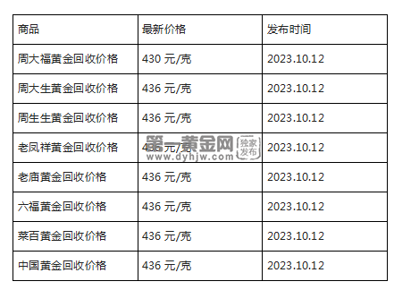 现在黄金回收价格多少钱一克?(2023年10月12日)-第1张图片-翡翠网