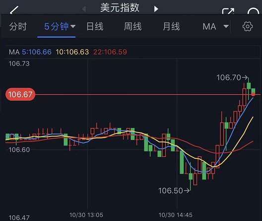 黄金短线突然加速回调！金价正跌向1990美元 空头瞄准这一关键支撑区域-第2张图片-翡翠网