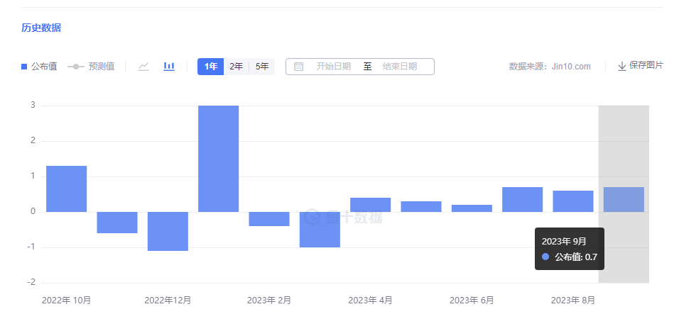 巴以冲突成为大国博弈的棋盘，国际金价再次避险冲高-第1张图片-翡翠网