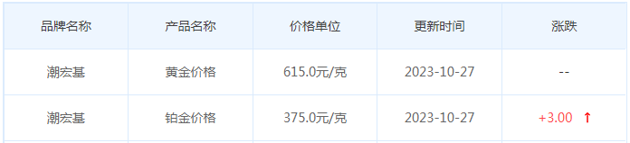 10月27日黄金价格多少?黄金价格今天多少一克?附国内品牌金店价格表-第7张图片-翡翠网