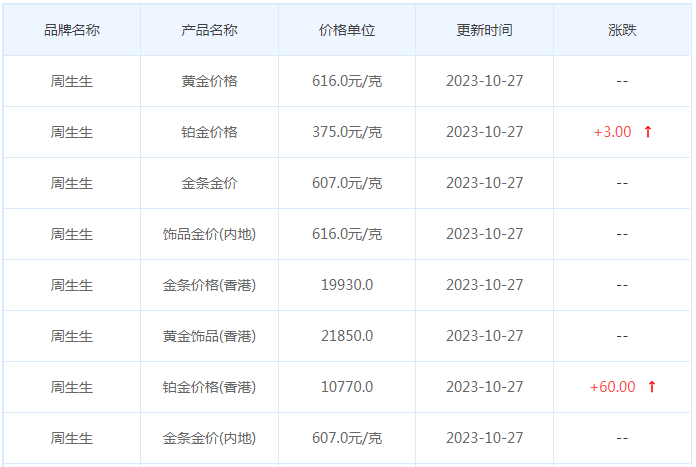 10月27日黄金价格多少?黄金价格今天多少一克?附国内品牌金店价格表-第3张图片-翡翠网