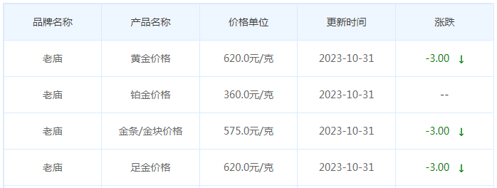 10月31日黄金价格多少?黄金价格今天多少一克?附国内品牌金店价格表-第4张图片-翡翠网