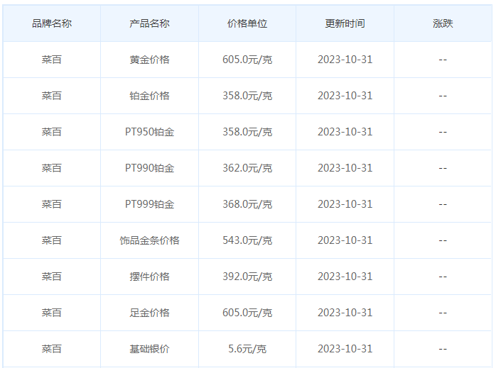 10月31日黄金价格多少?黄金价格今天多少一克?附国内品牌金店价格表-第6张图片-翡翠网