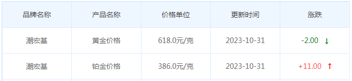 10月31日黄金价格多少?黄金价格今天多少一克?附国内品牌金店价格表-第7张图片-翡翠网