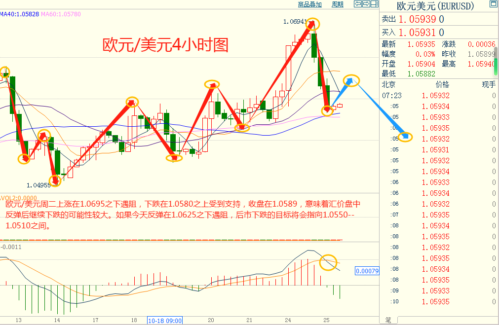 CWG资讯：美国10月PMI创6个月新高，美元实现单日反转，三大股指全线反弹-第5张图片-翡翠网