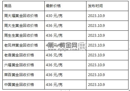 现在黄金回收价格多少钱一克?(2023年10月9日)-第1张图片-翡翠网