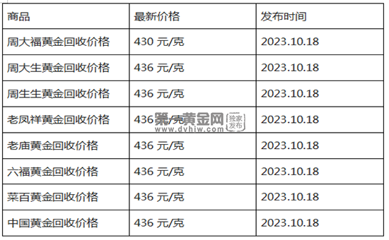 现在黄金回收价格多少钱一克?(2023年10月31日)-第1张图片-翡翠网