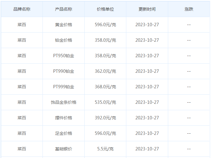 10月27日黄金价格多少?黄金价格今天多少一克?附国内品牌金店价格表-第6张图片-翡翠网