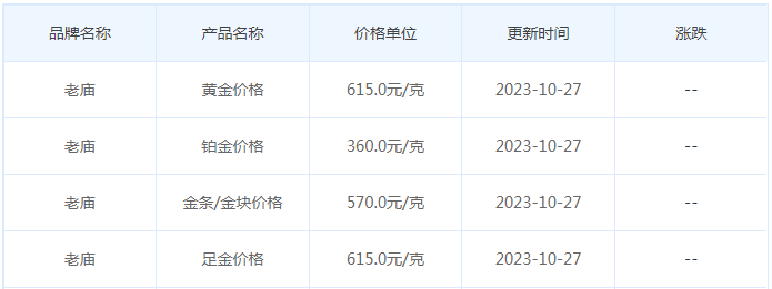 10月27日黄金价格多少?黄金价格今天多少一克?附国内品牌金店价格表-第4张图片-翡翠网