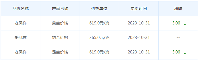 10月31日黄金价格多少?黄金价格今天多少一克?附国内品牌金店价格表-第5张图片-翡翠网