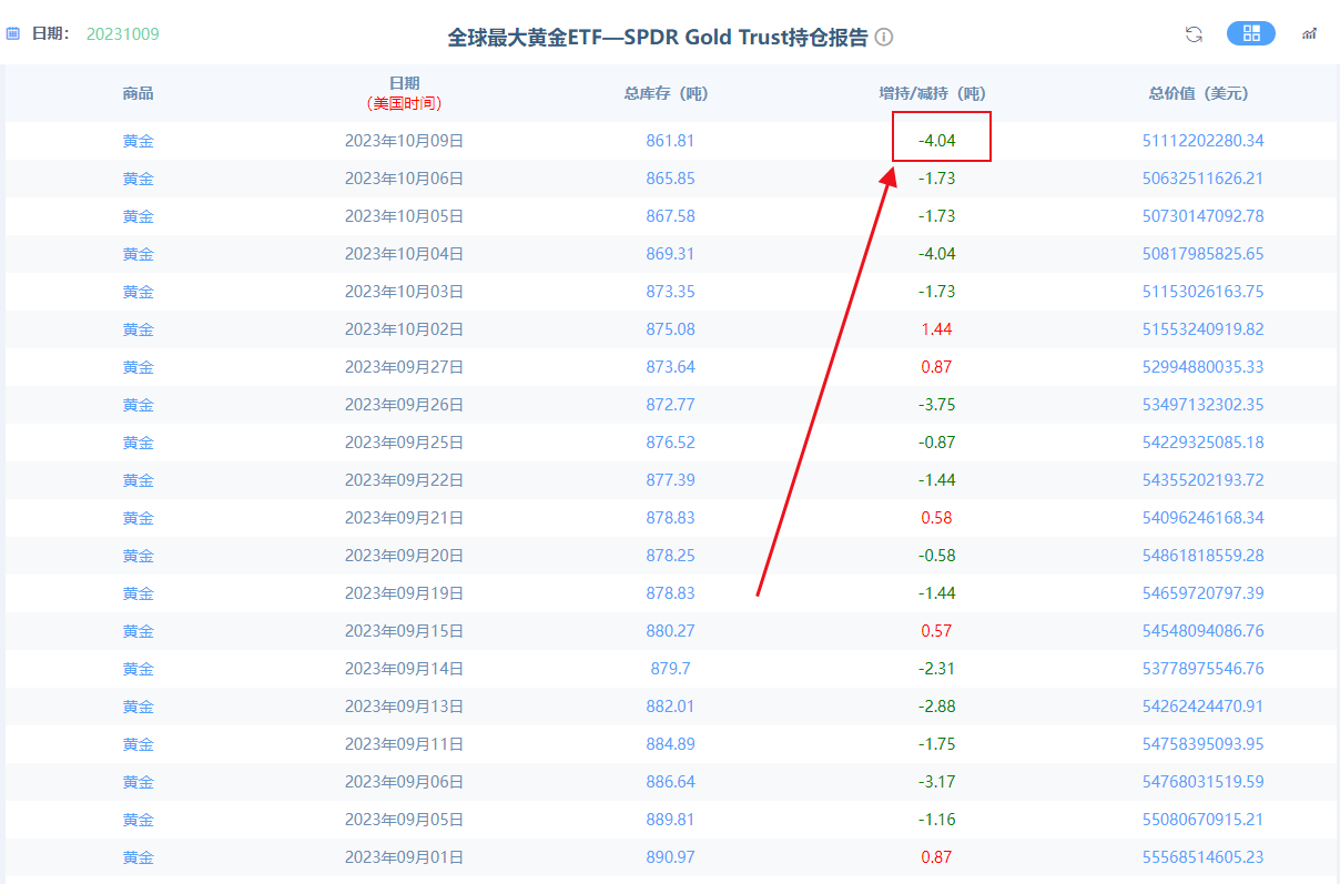 避险情绪有望衰退，金价是反弹而不是反转的概率更大-第4张图片-翡翠网