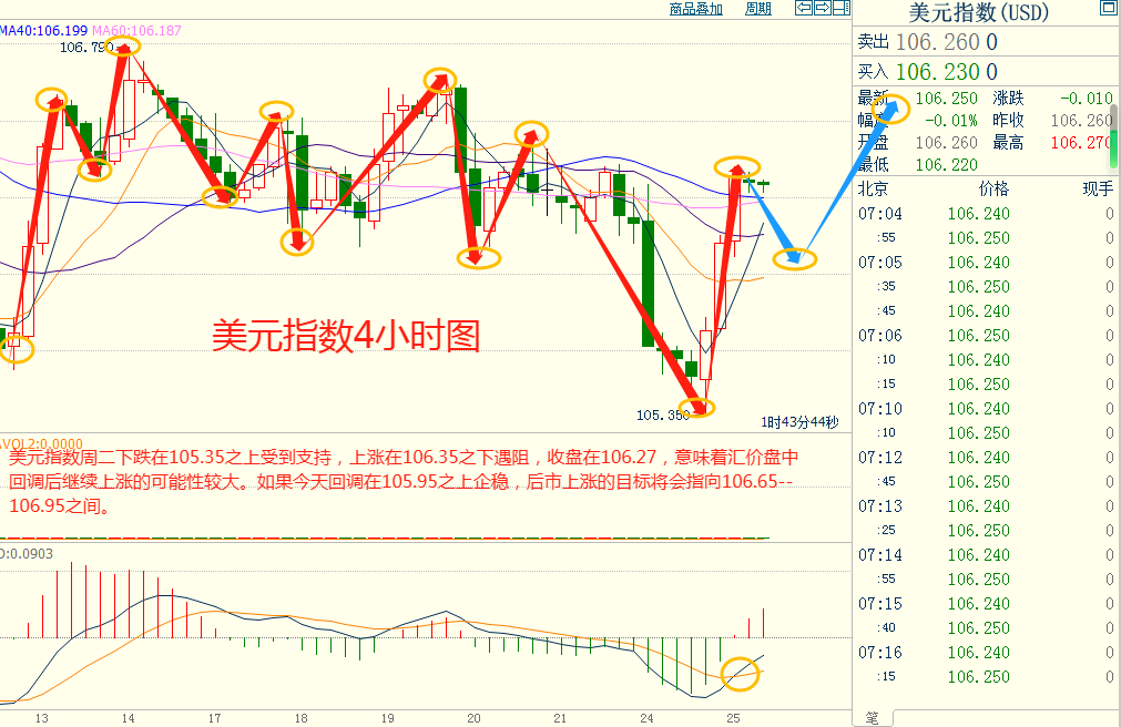 CWG资讯：美国10月PMI创6个月新高，美元实现单日反转，三大股指全线反弹-第4张图片-翡翠网