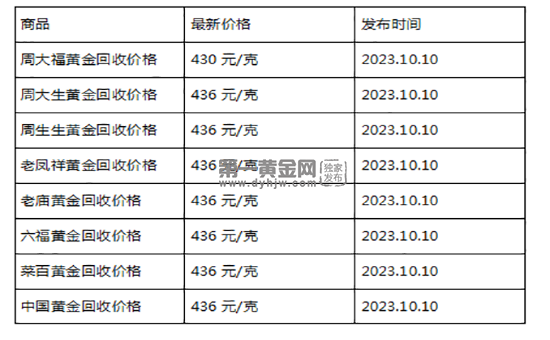 现在黄金回收价格多少钱一克?(2023年10月10日)-第1张图片-翡翠网