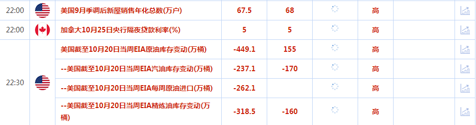 CWG资讯：美国10月PMI创6个月新高，美元实现单日反转，三大股指全线反弹-第2张图片-翡翠网