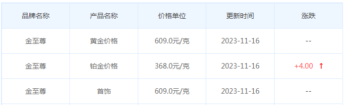 11月16日黄金价格多少?黄金价格今天多少一克?附国内品牌金店价格表-第8张图片-翡翠网