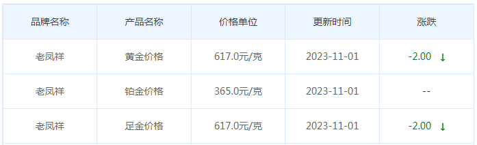 11月1日黄金价格多少?黄金价格今天多少一克?附国内品牌金店价格表-第5张图片-翡翠网